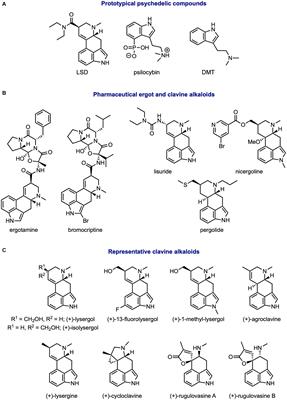 Biological studies of clavine alkaloids targeting CNS receptors